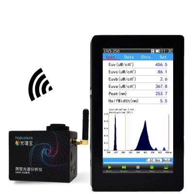 Wifi model UV spectrometer